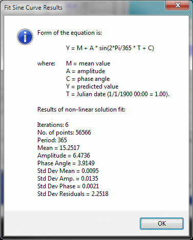 Calculate Sinusoidal Fit